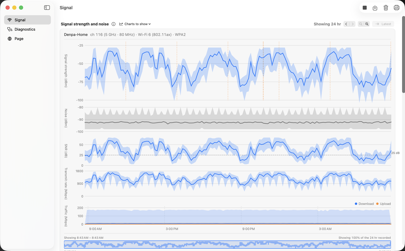 The Signal screen, with 24 hours of signal strength, noise, SNR, transmit rate, and traffic charted on one time axis