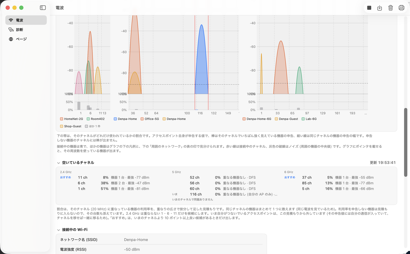 チャネルの画面。2.4 GHz・5 GHz・6 GHz の帯域ごとに周囲のネットワークの分布が重ねて描かれ、その下にチャネル利用率の棒と「空いているチャネル」の表が並んでいる