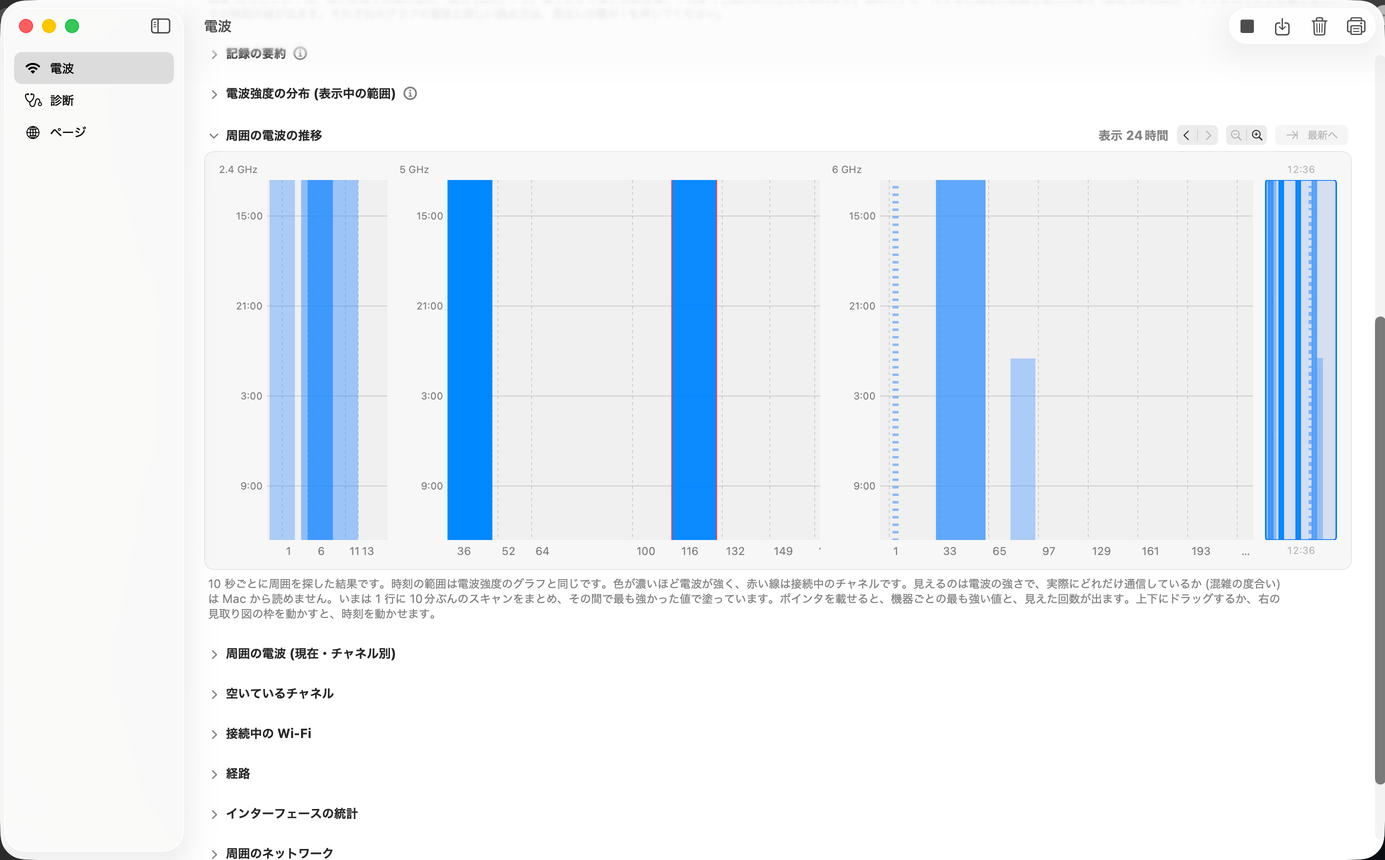 周囲の電波の推移の欄。横が周波数、縦が時刻、色の濃さが電波の強さを表すウォーターフォール図で、赤い線が接続中のチャネルを示している